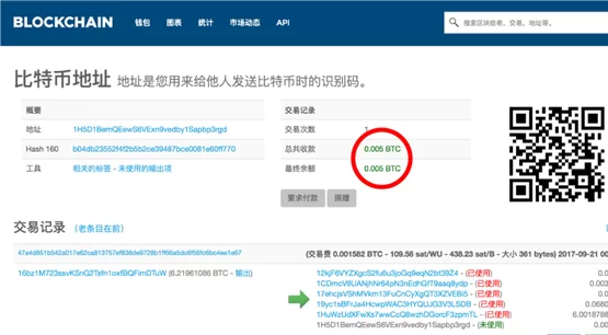 NFT市场持续火热，艺术品拍卖创下新高